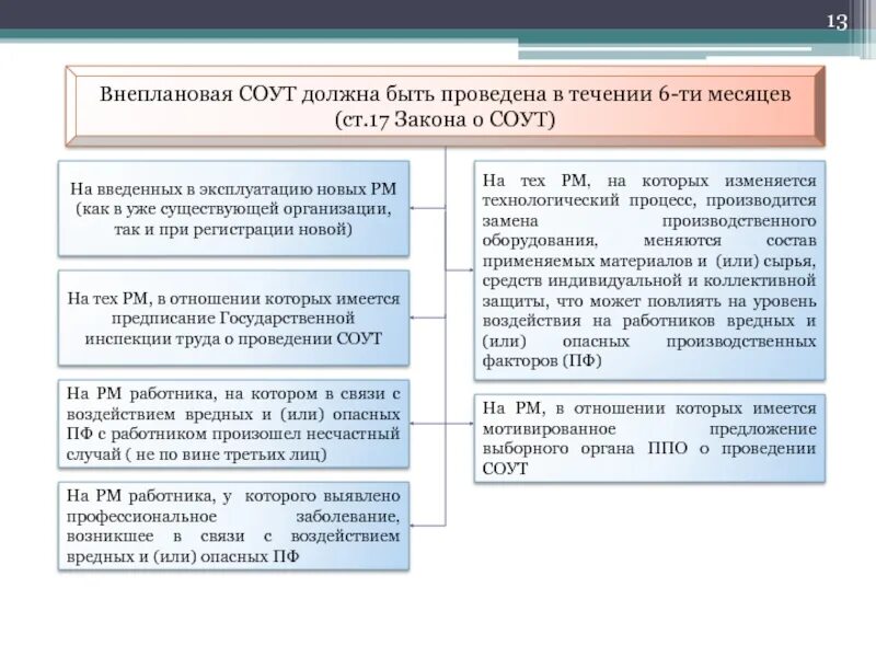 Соут в течении 12 месяцев