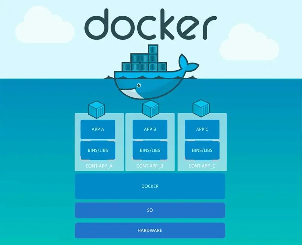 Docker source. Docker. docker программа. docker и виртуализация. докер программа лого.