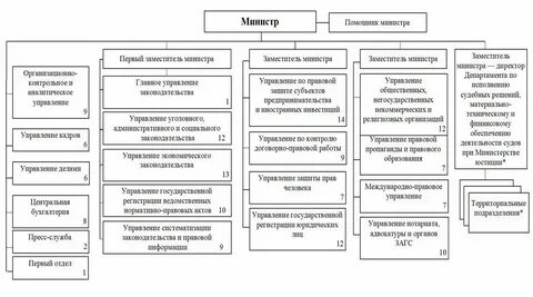 Отдел ксп