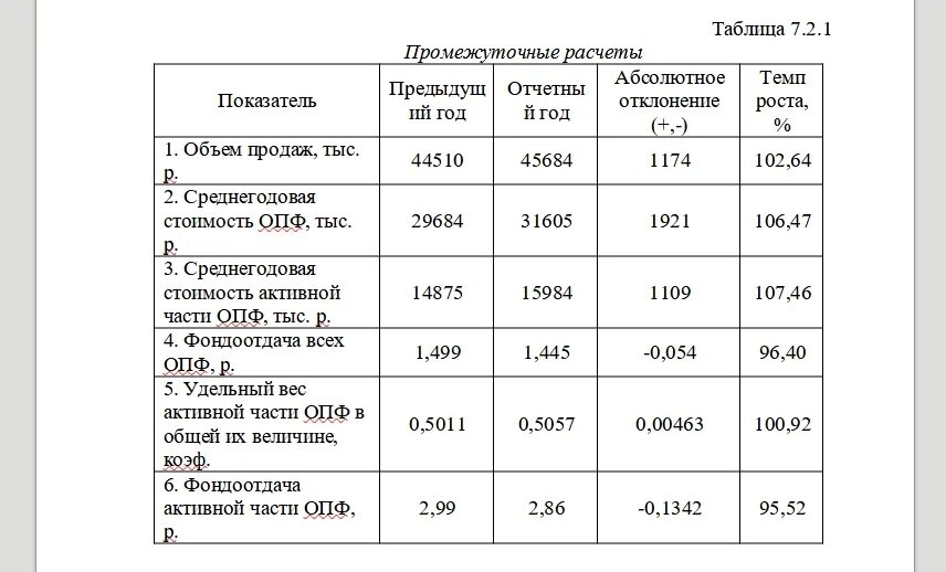 Как посчитать удельный вес в процентах формула. Удельный вес активной части основных производственных фондов. как определить удельный вес основных производственных фондов. удельный вес активной части опф. определить удельный вес основных производственных фондов.