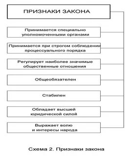 Закон это общее понятие