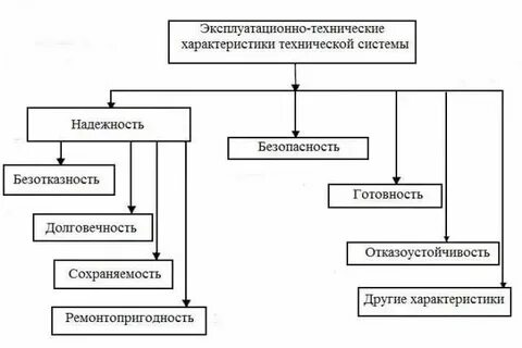 Технически эксплуатационное состояние