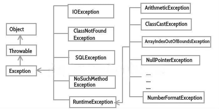 Иерархия исключений java. Exception Hierarchy in java. Схема exception java. Java exception Hierarchy. Exception true