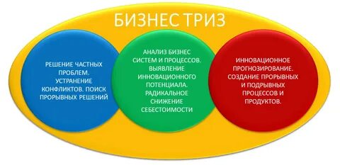 Источник теории решения изобретательских задач
