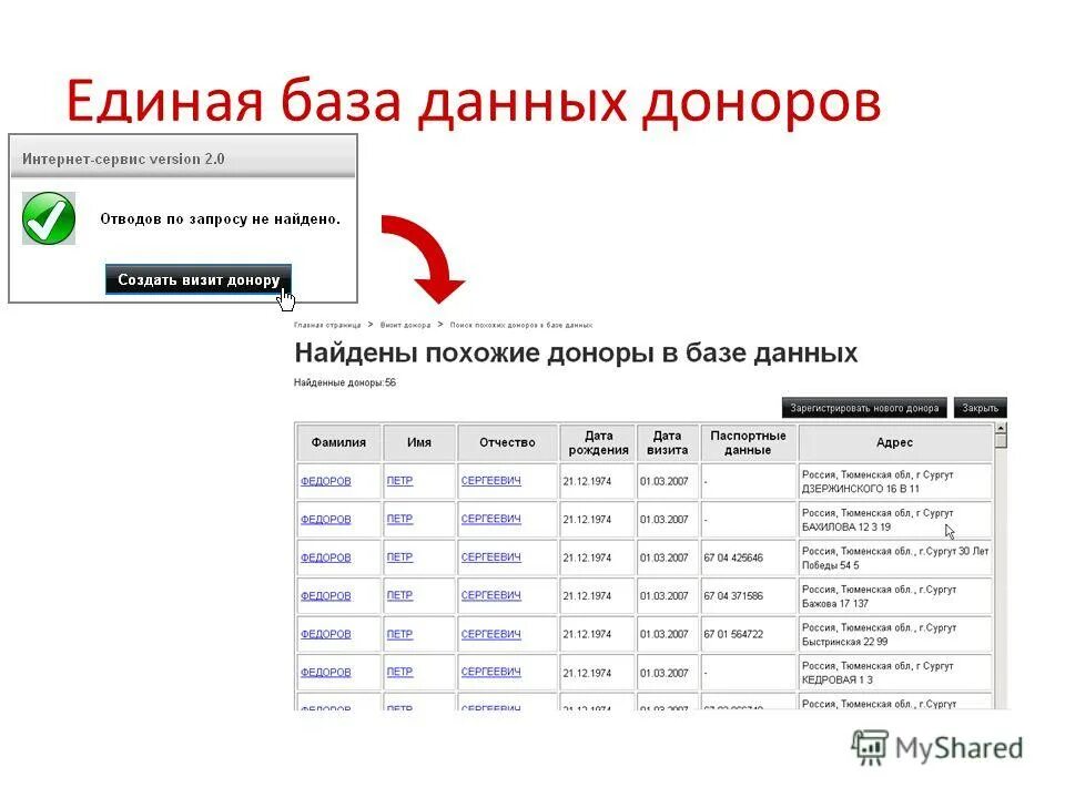 База доноров крови. База данных доноров. База данных донорства крови. База доноров. База данных донорского центра крови.