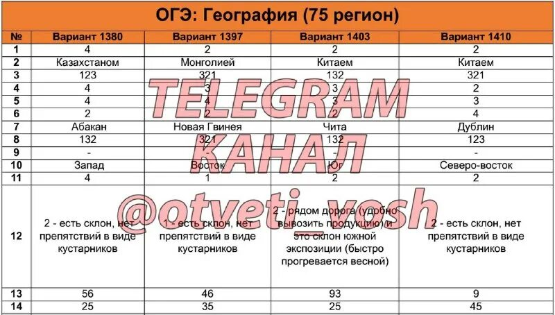 Задания огэ по истории 2021 с ответами. Ответы огэ 2023. Ответы егэ по биологии. Ответы огэ. В истории человечества есть две огэ ответы.
