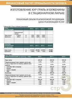 Бизнес план куру