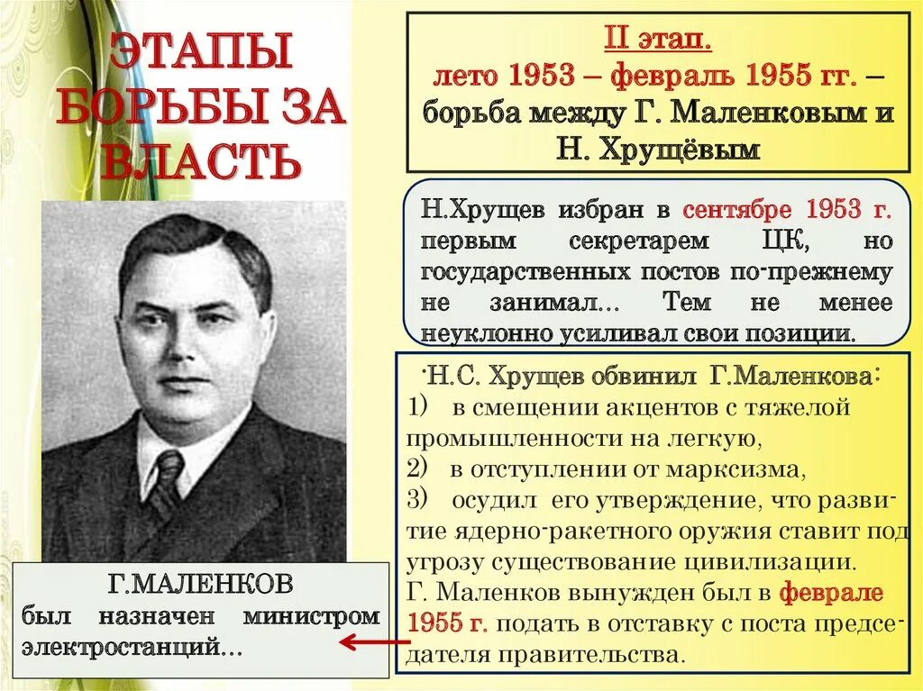 Маленков 1953–1955. Правление Маленкова. Борьба между Маленковым и Хрущевым.
