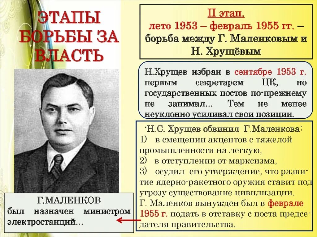 Маленков 1953–1955. Маленков отставка. Правление Маленкова. Маленков годы правления после сталина