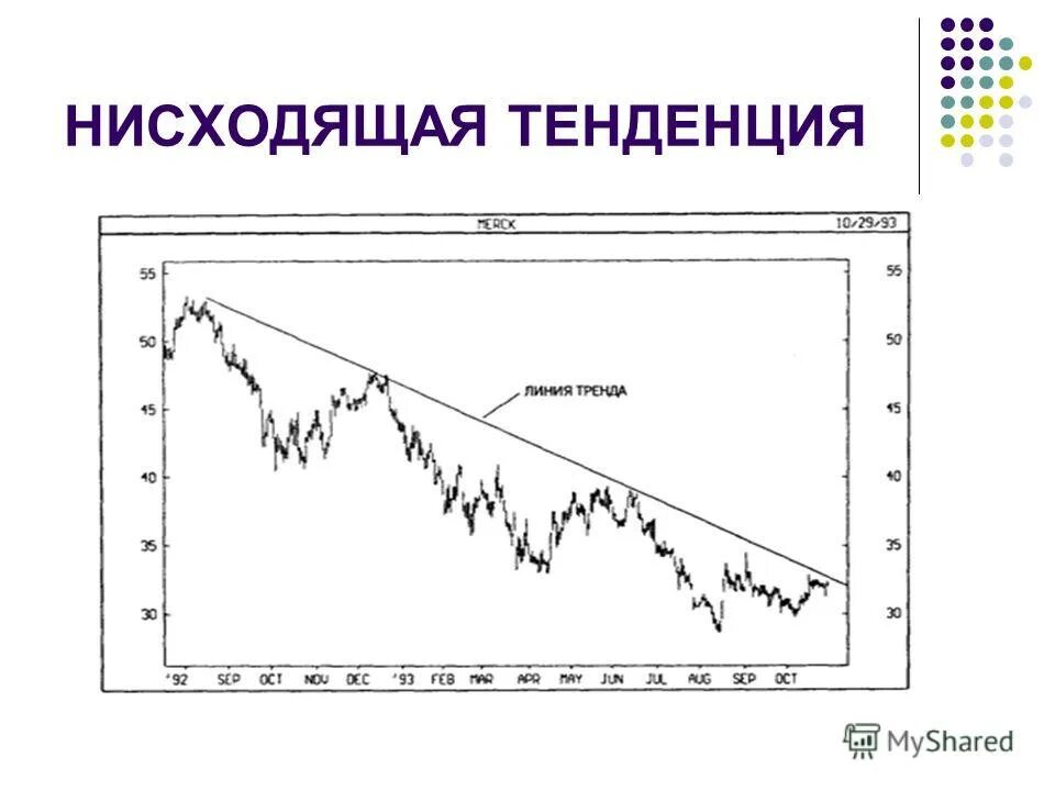 восходящий и нисходящий тренд в трейдинге. основные тренды рынка. нисходящий тренд. восходящий и нисходящий тренд. нисходящий тренд график.