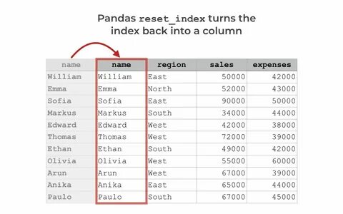Удаление столбца в pandas