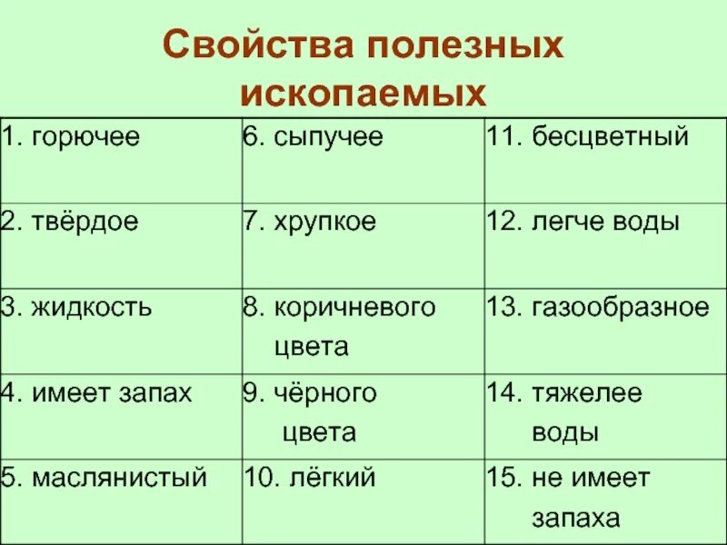 Основные свойства полезных ископаемых 4 класс. Таблица свойств полезных ископаемых 3 класс. Характеристика горючих полезных ископаемых. Свойства полезного ископаемого. Полезные ископаемые и их свойства 3