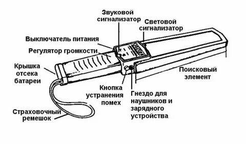 Принцип действия ручных