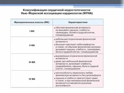 Хсн 2а степени