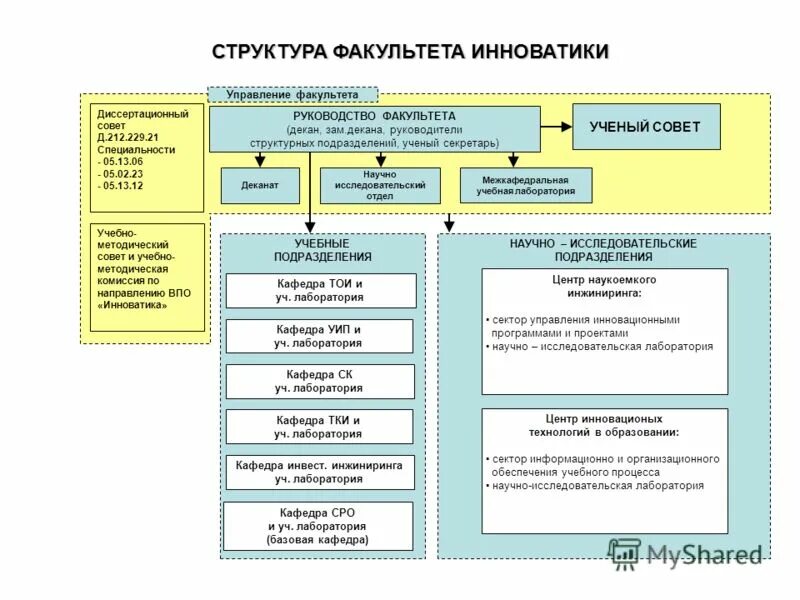 Законодательные акты рф по ценообразованию. Галактика система управления предприятием. Принципы разработки инвестиционной программы. Управление инвестиционных программ. Управление инвестиционной программой.