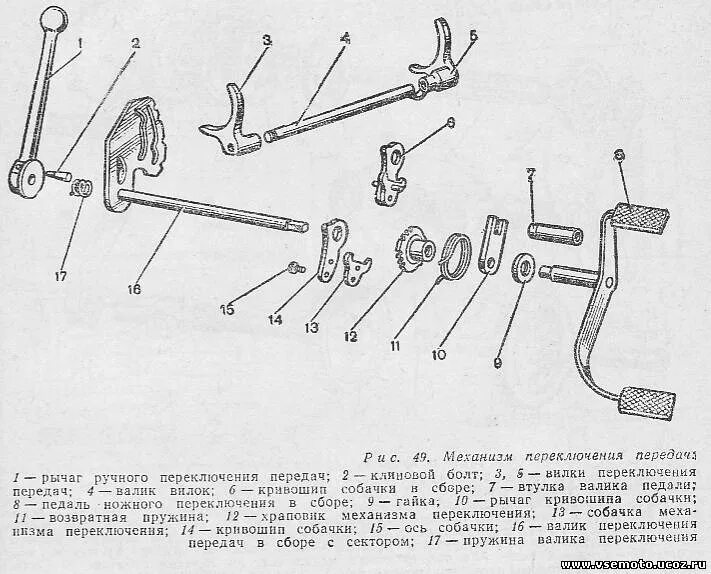 Переключение кпп урал. Механизм переключения передач ИЖ Планета 3 схема. Механизм переключения передач КПП мотоцикла Урал. Мотоцикл Урал коробка механизм переключения переключения. Схема переключения передач ИЖ Юпитер 5.