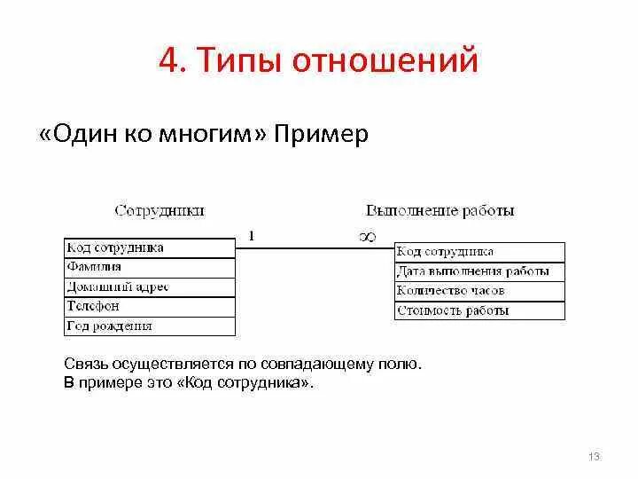 Связь многое ко многому. БД один ко многим пример. Тип связи один ко многим пример. Связь 1 ко многим схема. Базы данных связь один ко многим схема.