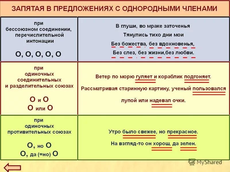 Используя союз чтобы придумайте и запишите