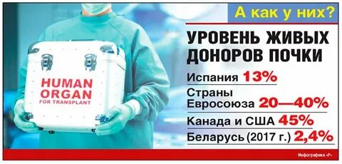 Как стать донором печени