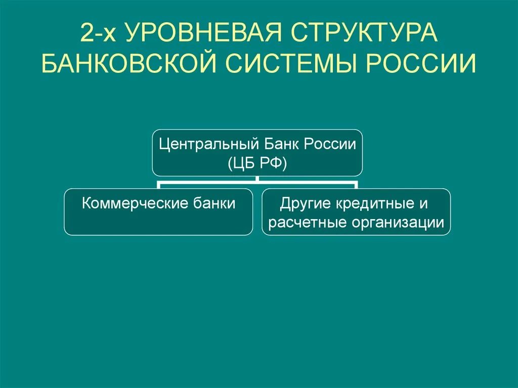 Цб рф коммерческая организация. Структура банковской системы. Структура банковской системы России. 2х уровневая банковская система. Структура трехуровневой банковской системы.