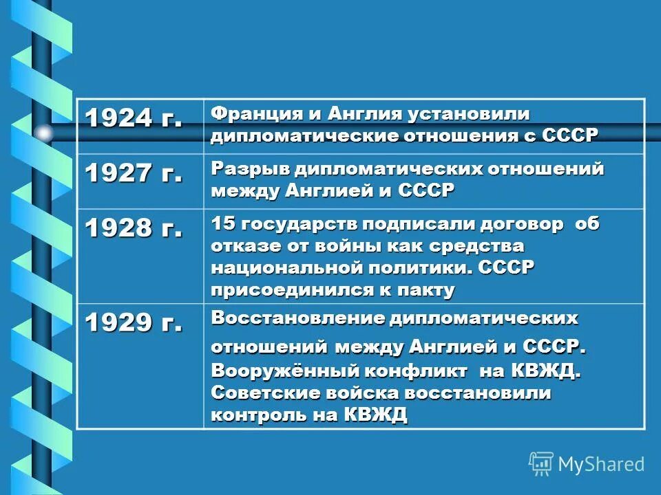 Россия - один из ключевых участников международного общения. Отношения россии и сша. Дипломатические отношения рб. Отношения рф и сша. С какими странами дипломатические отношения.