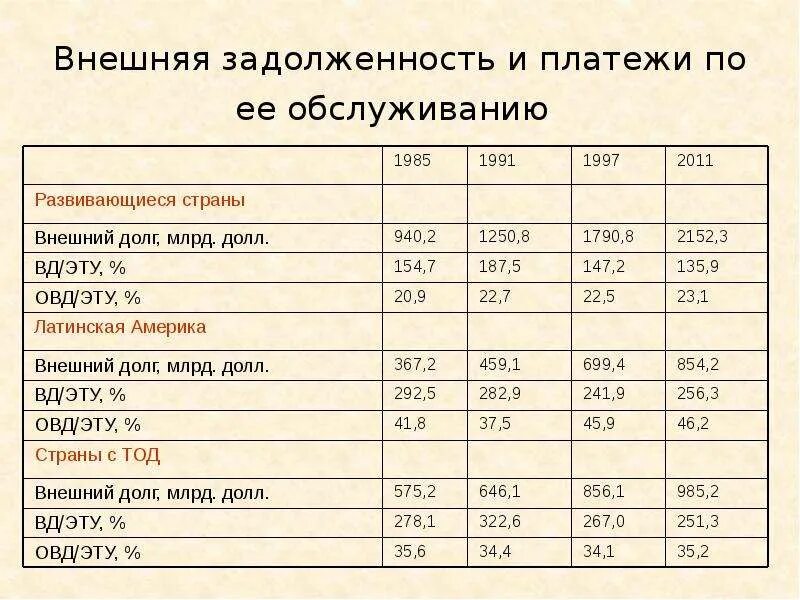 Внешний долг платежом. Внешний долг платежом. Внешний долг платежом. Что такое внешний долг государства. Источники погашения госдолга.