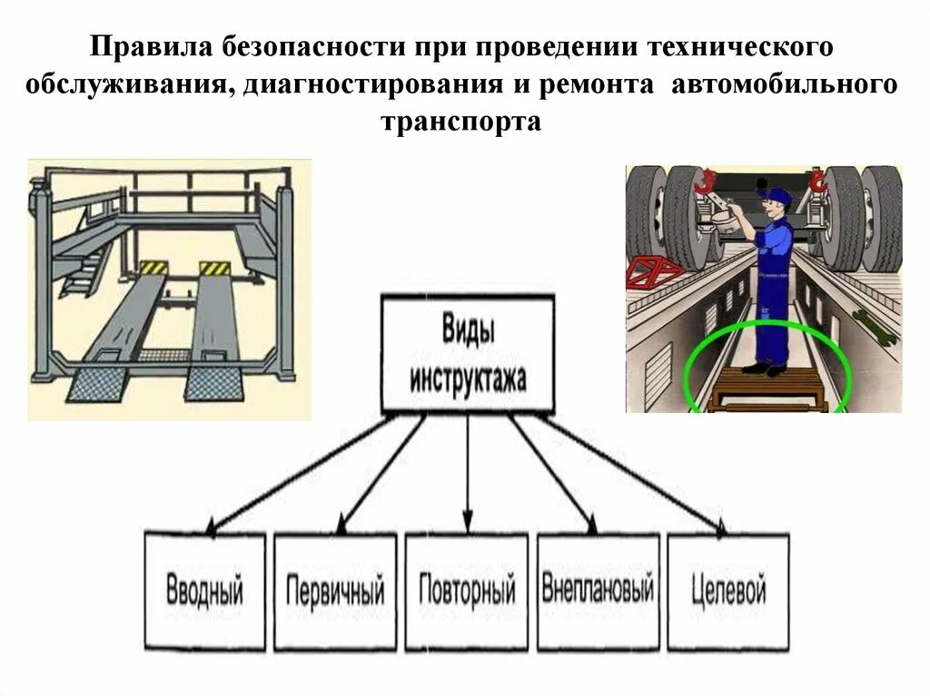 Безопасность при обслуживание автомобиля. Техника безопасности при техническом обслуживании и ремонте. Техника безопасности на АТП. Порядок технического обслуживания. Безопасные условия труда на АТП.