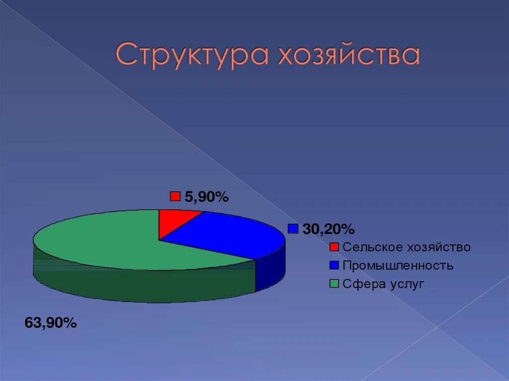 Отраслевая структура экономики Португалии. Структура хозяйства Португалии. Отраслевая структура Португалии. Промышленность Португалии презентация.