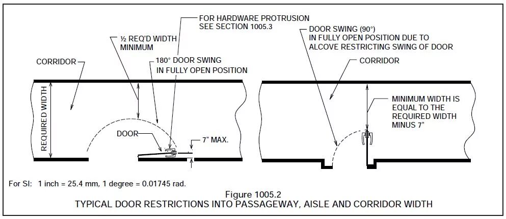 Airway CORIDOR width. Minimum Size for Corridor at the end Door.