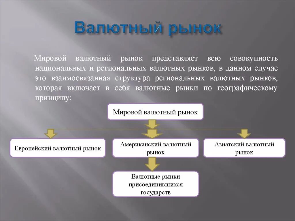 То чем занимается валютная