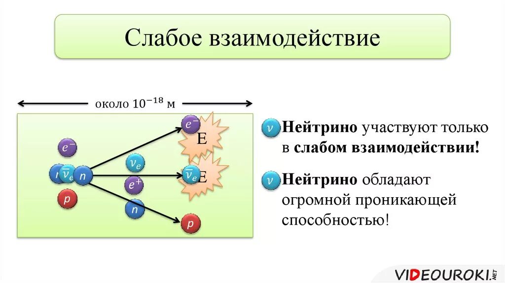 Закон слабого и сильного