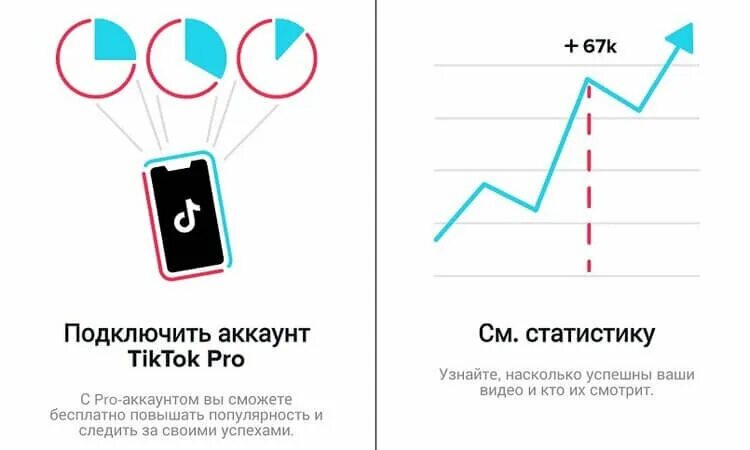Как заработать в тик токе схема ТОП-9 эффективных сервисов для продвижения в TikTok