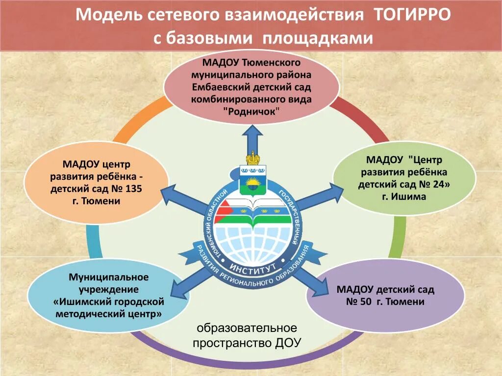 Модели сетевого взаимодействия