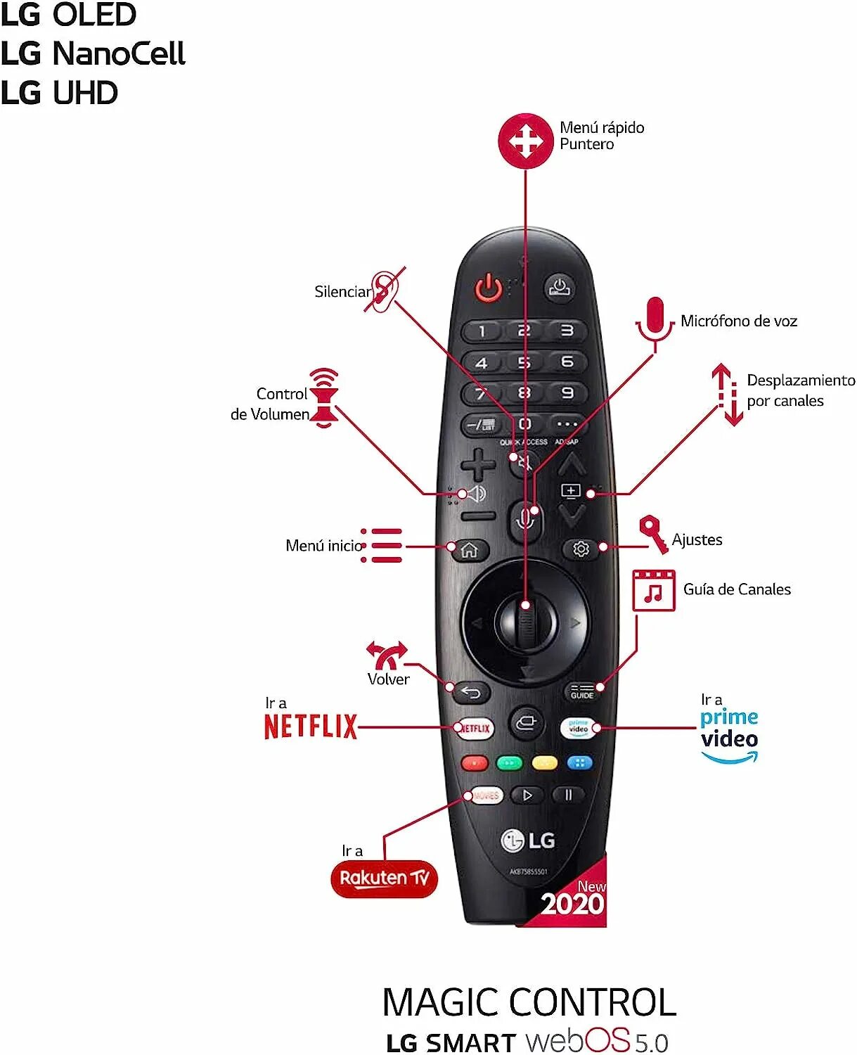 Телевизор lg как подключить пульт magic. LG Magic Remote mr20ga. Пульт LG mr20ga. Кнопки для пульта LG Magic Remote. LG Magic Control mr20.