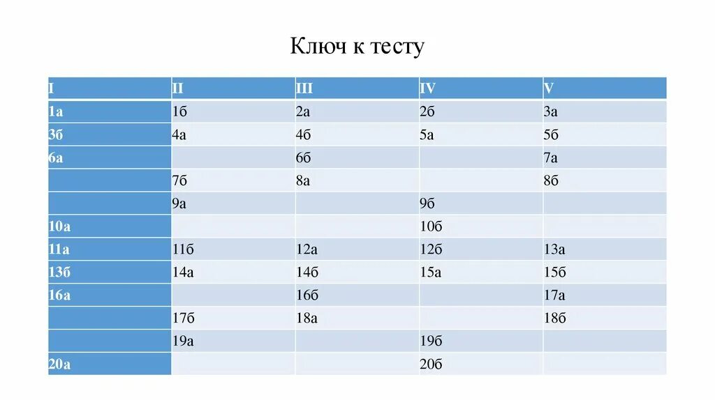 Русский а1 тест. Ключ к тесту. Ключ ответов к тесту. Ключ к ответам. Ключ к тесту вандерлику.