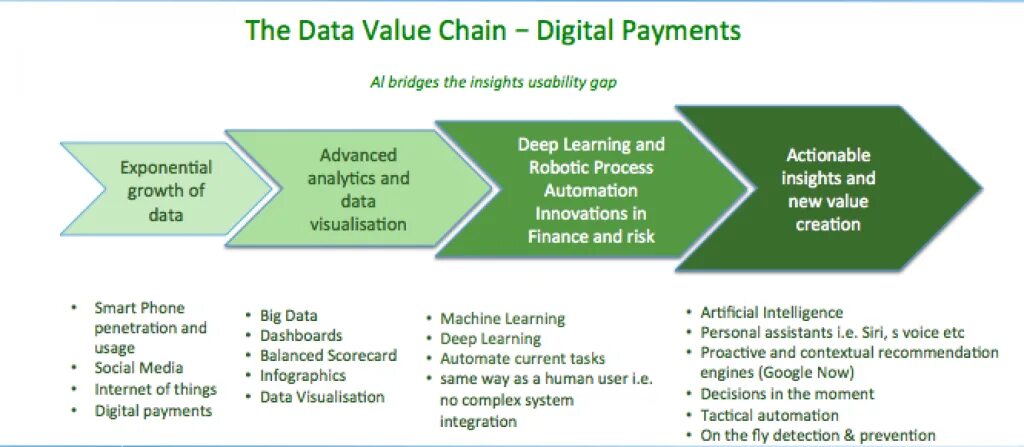 The same task. Deep Learning applications. Big data финтех. The value of Learning. Data, Analytics and Artificial Intelligence.