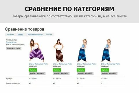 Сайт для сравнения цен в интернет магазинах