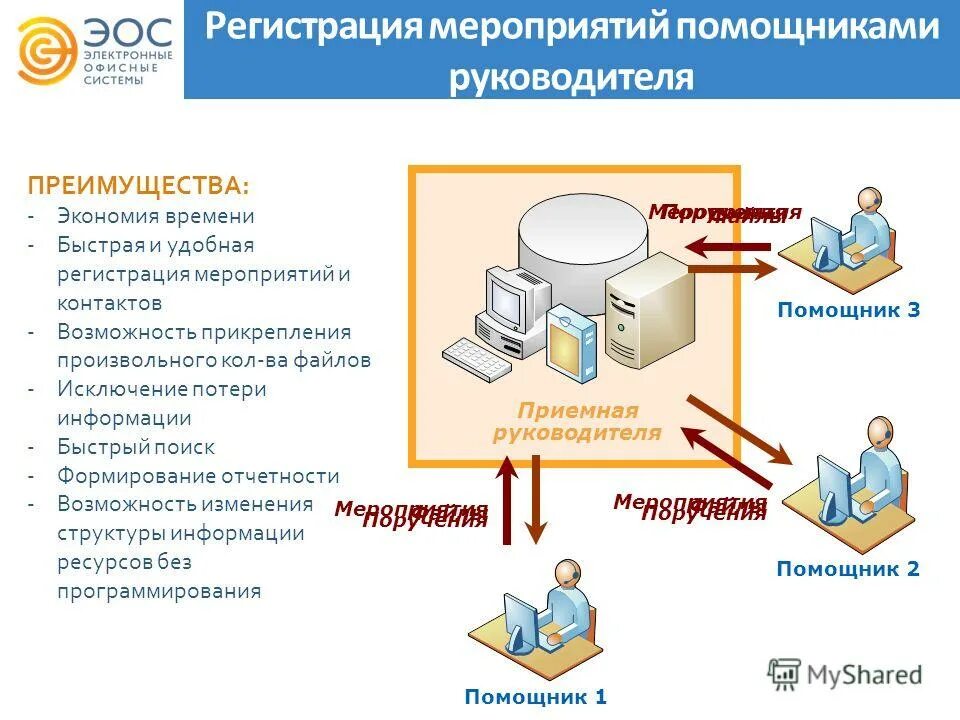 Время быстрой информации