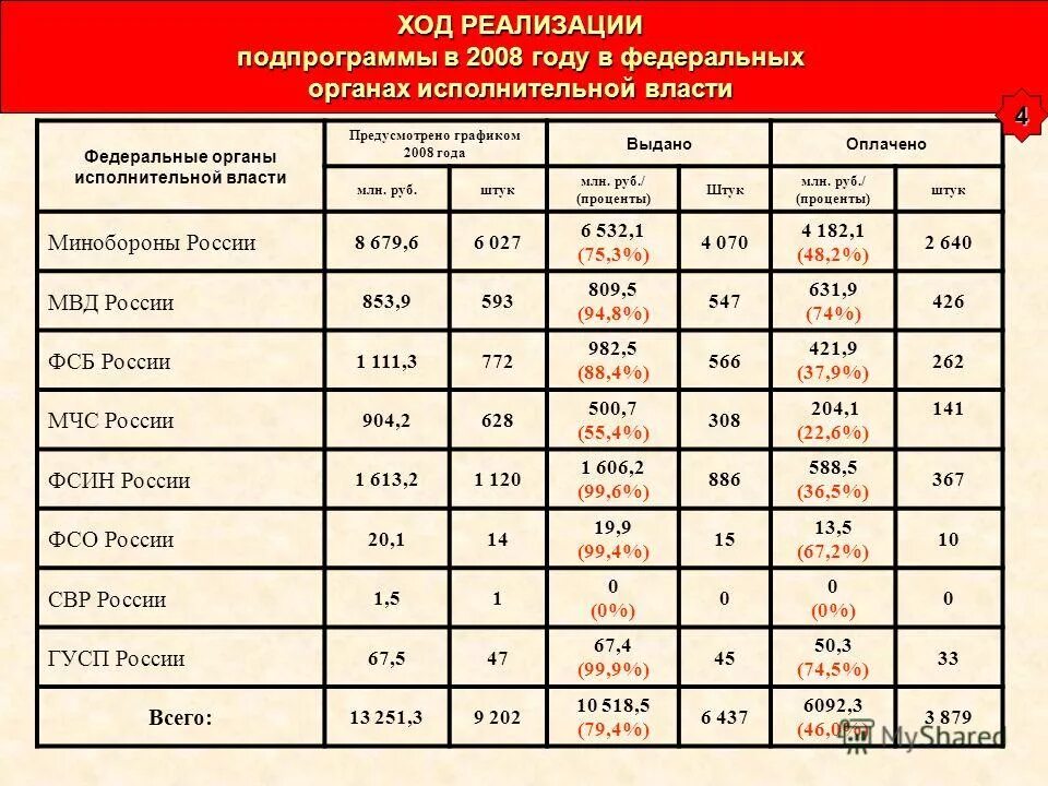 6 3 процента в рублях