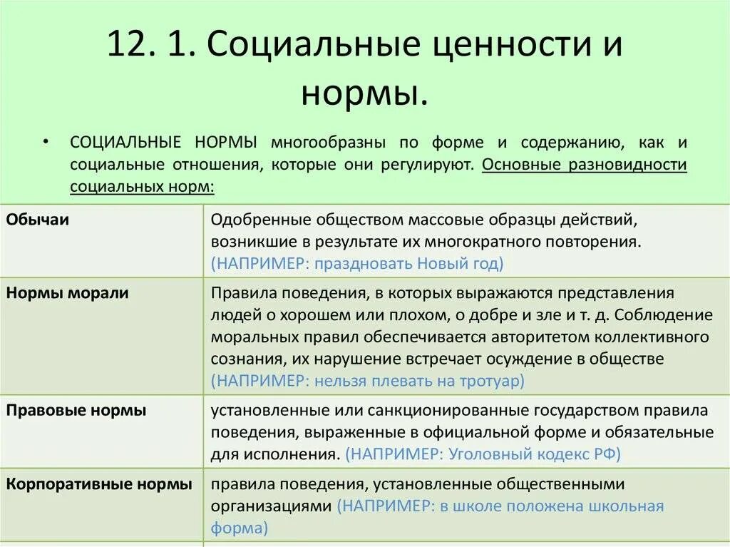 Концепция общественной ценности. Социальные ценности и нормы. Виды социальных ценностей Обществознание. Социальные ценности примеры. Примеры социалтныхценностей.