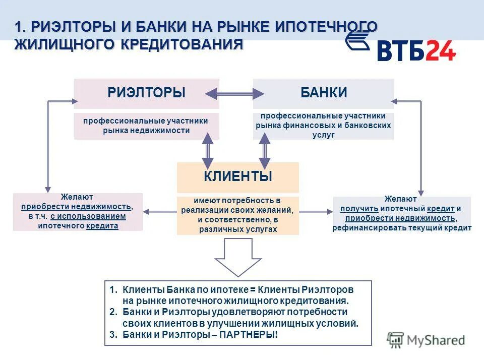 качества необходимые риэлтору. виды риэлторов. советы риэлтора. любые сделки с недвижимостью. участники ипотечного жилищного кредитования.