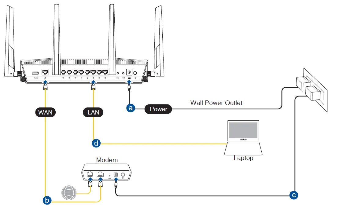 Router connection. Порты управления маршрутизатора. Com порт на маршрутизаторе. Впн клиент роутер. Что такое Лан Порты в роутере.