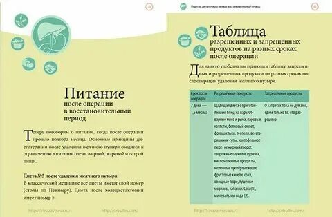 Мыться после удаления желчного можно