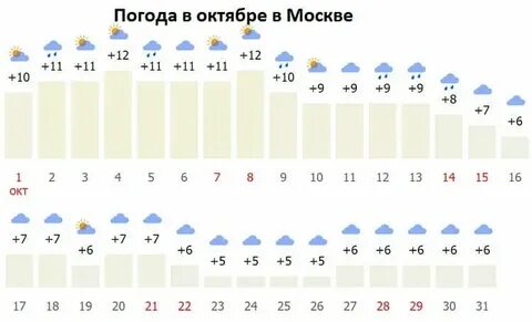 Погода в москве на 28 октября