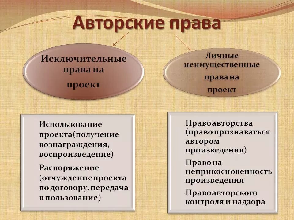 Смежные источники. Авторское право. Авторское право делится на. Авторское право определение. Тема авторское право.