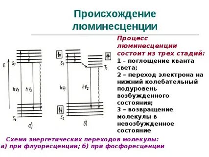 Законы люминесценции