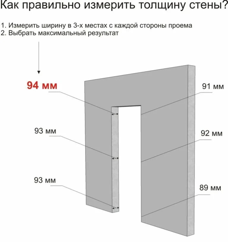 Сколько дверей в россии. Высота дверного проема межкомнатной двери стандарт. Стандартные Размеры межкомнатных проемов. Стандартные Размеры дверных проемов межкомнатных. Стандарты дверных проемов межкомнатных.