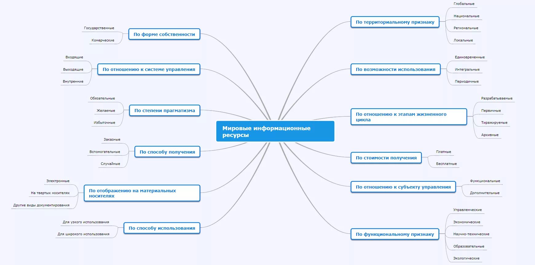 Ментальная информатика. Ментальная информатика