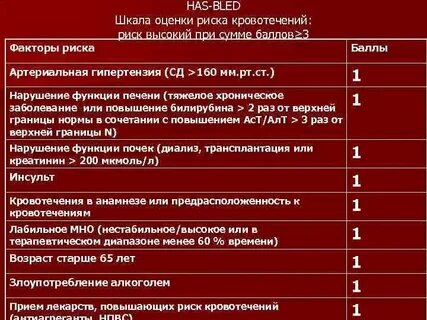 К биомаркерам факторам риска кровотечений относятся