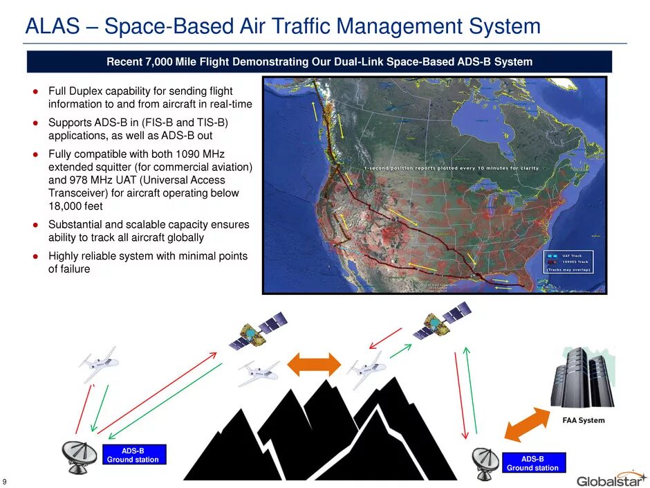 Airspace Systems сеть. Space Traffic Management. Flight Management System fail. Globalstar (3…10). Link space